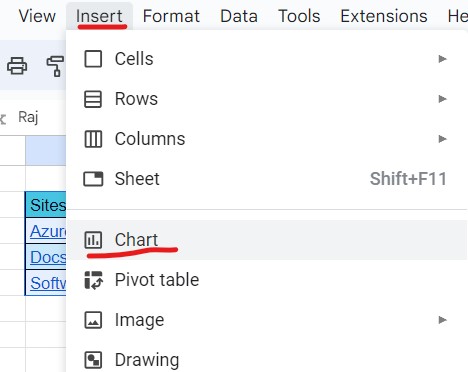 make table charts in Google Sheets